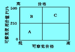 在顧客矩陣中測(cè)定競(jìng)爭(zhēng)對(duì)手的產(chǎn)品位置