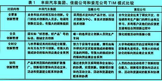 全面創(chuàng)新管理