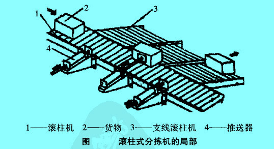 滾柱式分揀機(jī)的局部