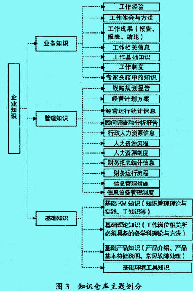 Image:知識(shí)劃分圖.jpg