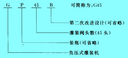 型號(hào)編制示例