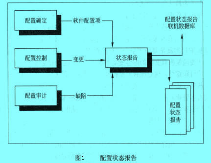 Image:配置狀態(tài)報(bào)告.jpg