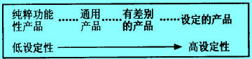 Image:品牌空間-設(shè)定性頻譜.jpg