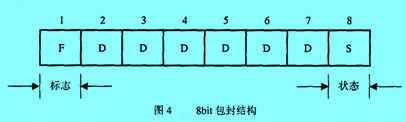 Image:8bit包封結構.jpg