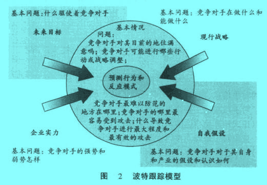 Image:波特跟蹤模型.jpg