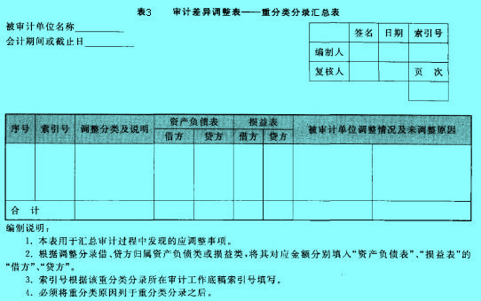 Image:審計(jì)差異調(diào)整表——重分類分錄匯總表.jpg