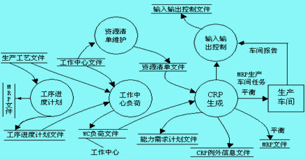 能力需求計劃