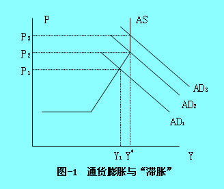 Image:通貨膨脹與“滯脹”.jpg