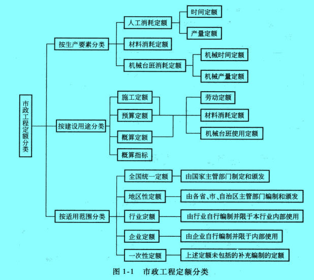 Image:市政工程定額.jpg