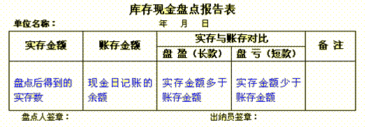 現(xiàn)金盤點表.gif