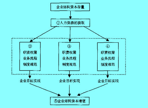 Image:結(jié)構(gòu)資本2.jpg