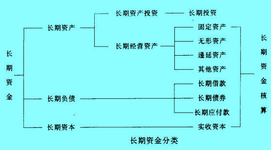 Image:長期資金分類.jpg