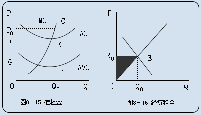 準(zhǔn)租金