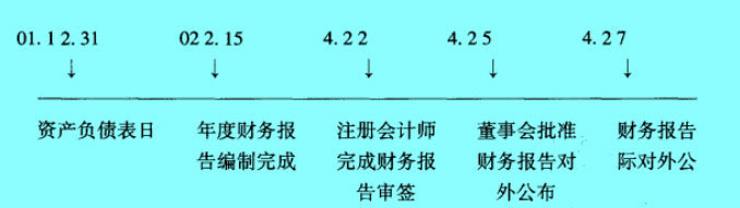 Image:資產(chǎn)負(fù)債表日.jpg