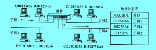 Image:透明橋幀的轉(zhuǎn)發(fā)過程舉例l.jpg