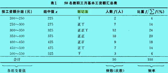 劃記法