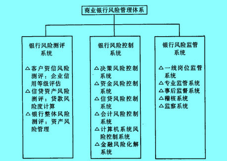 Image:我國商業(yè)銀行風險管理體系框架示意圖.jpg