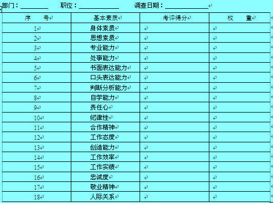 量表調(diào)查法