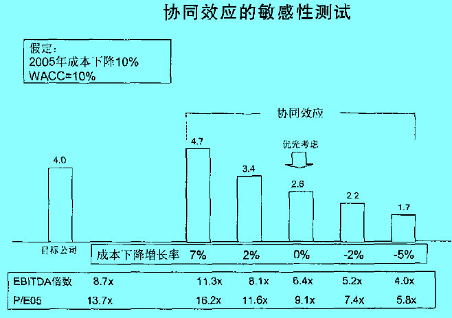 Image:協(xié)同效應(yīng)的敏感測(cè)試.jpg