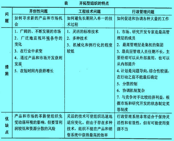 Image:開拓型組織的特點.jpg