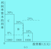 獨(dú)立方案