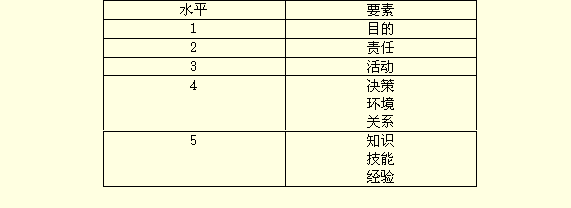 點(diǎn)數(shù)加權(quán)法