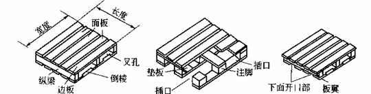 Image:托盤結(jié)構(gòu)名稱術語.gif