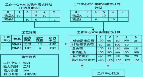 能力需求計劃