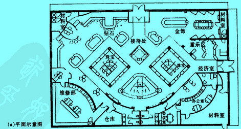 Image:環(huán)島式平面示意圖.jpg