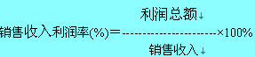 Image:銷售收入利潤(rùn)率.jpg