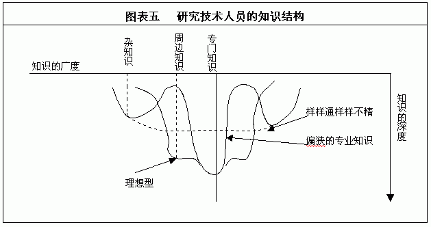 Image:知識結(jié)構(gòu).gif