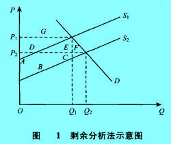 Image:剩余分析法示意圖.jpg