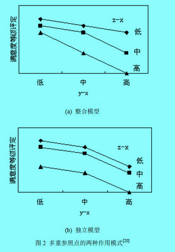 Image:圖2多重參照點(diǎn)的兩種作用模式.jpg