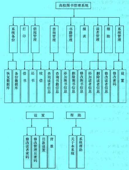 Image:系統(tǒng)模塊圖.jpg