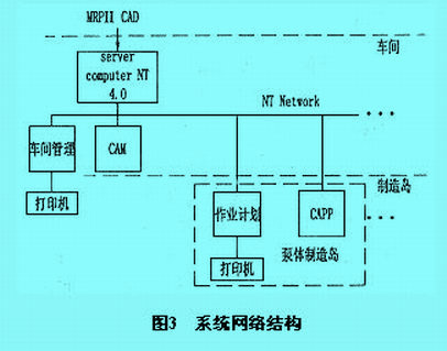 Image:圖3　系統(tǒng)網(wǎng)絡(luò)結(jié)構(gòu).jpg