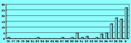 Image:項目管理辦公室的增長（隨機抽樣）.jpg