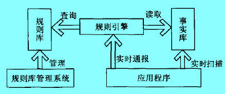 Image:實時分析模塊組成.jpg