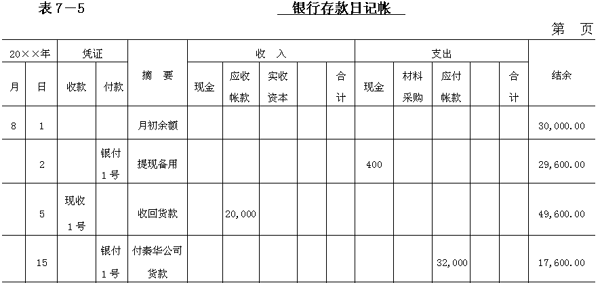 多欄式銀行存款日記賬