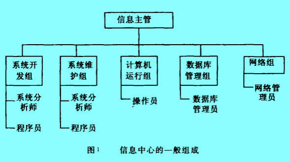 Image:信息中心的一般組成.jpg