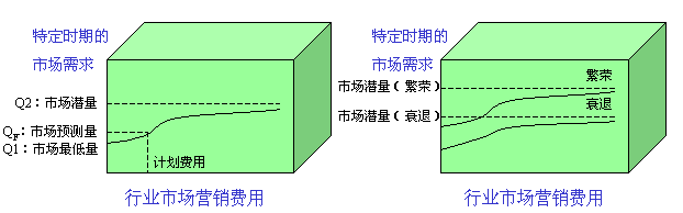 Image:行業(yè)市場(chǎng)營(yíng)銷費(fèi)用分析圖.gif