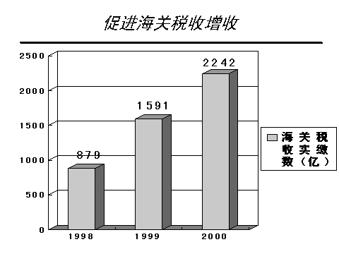 中國(guó)電子口岸