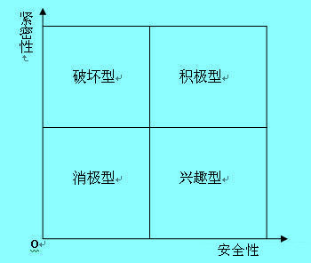 非正式組織