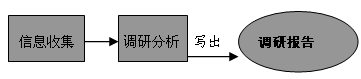 Image:市場調(diào)研.gif