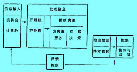 Image:信息流.jpg