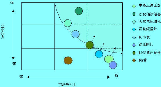 GE矩陣燃機(jī)企業(yè)分析圖例