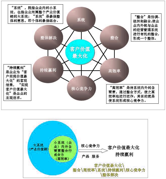 商業(yè)模式圖示,商業(yè)模式圖例