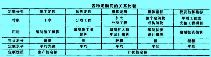 Image:定額間的關系比較.jpg