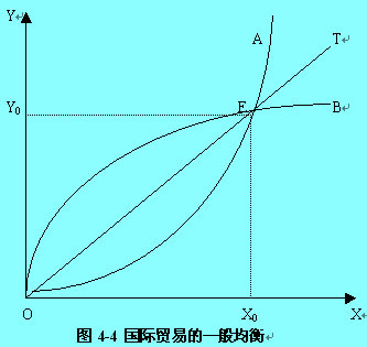 Image:國(guó)際貿(mào)易一般均衡.jpg