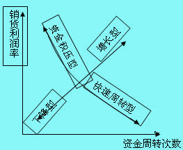 產(chǎn)品獲利能力評價法