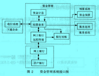 Image:資金管理系統(tǒng)接口圖.jpg